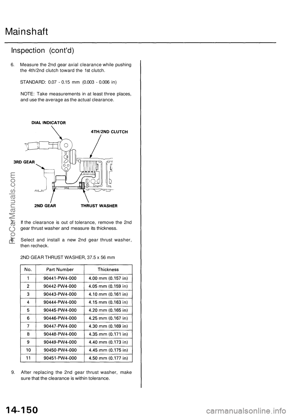 ACURA TL 1995  Service Repair Manual 
Mainshaft

Inspection (cont'd)

6. Measure the 2nd gear axial clearance while pushing

the 4th/2nd clutch toward the 1st clutch.

STANDARD: 0.07 - 0.15 mm (0.003 - 0.006 in)

NOTE: Take measureme