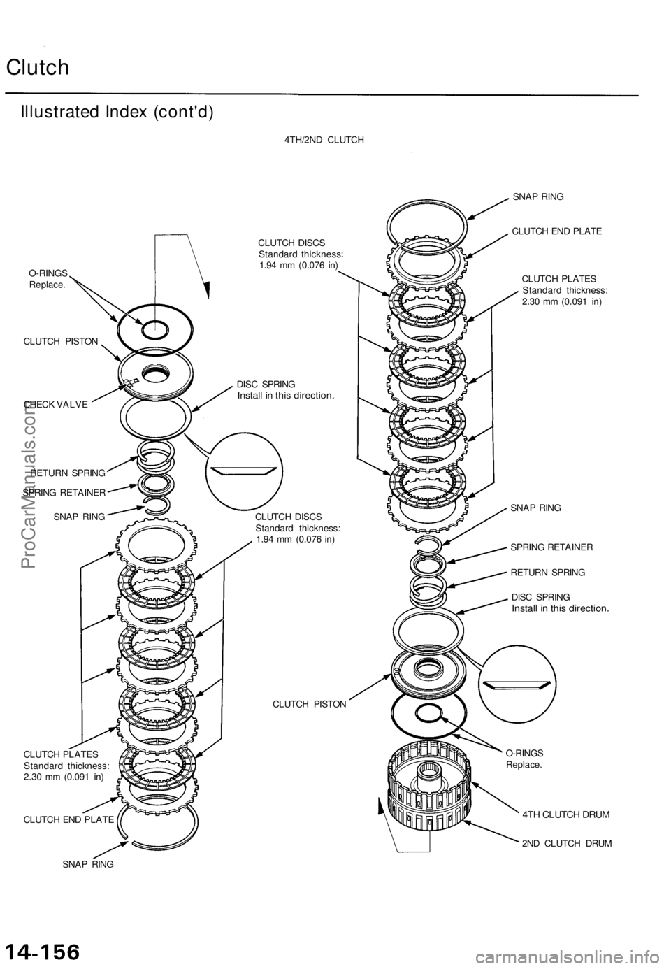 ACURA TL 1995  Service Repair Manual 
Clutch

Illustrated Index (cont'd)

4TH/2ND CLUTCH

O-RINGS

Replace.

CLUTCH PISTON

CHECK VALVE

RETURN SPRING

SPRING RETAINER

SNAP RING

CLUTCH PLATES

Standard thickness:

2.30 mm (0.091 in