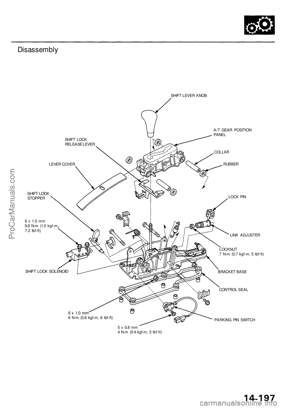 ACURA TL 1995  Service Repair Manual 
Disassembly

SHIFT LEVER KNOB

SHIFT LOCK

RELEASE LEVER

LEVER COVER

SHIFT LOCK

STOPPER

6 x 1.0 mm

9.8 N-m (1.0 kgf-m,

7.2 Ibf-ft)

SHIFT LOCK SOLENOID

6 x 1.0 mm

8 N-m (0.8 kgf-m, 6 Ibf-ft) 