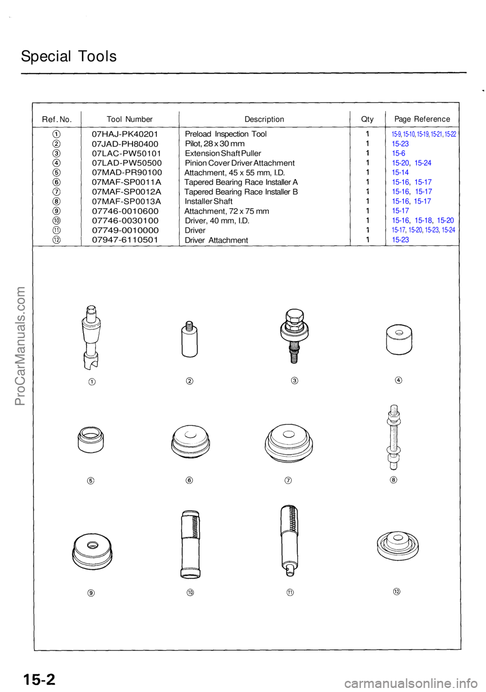 ACURA TL 1995  Service Repair Manual Special Tool s
Ref. No.Too l Numbe rDescriptio nQtyPag e Referenc e
Preload Inspectio n Too l
Pilot, 2 8 x  3 0 m m
Extensio n Shaf t Pulle r
Pinio n Cove r Drive r Attachmen t
Attachment , 4 5 x  5 5