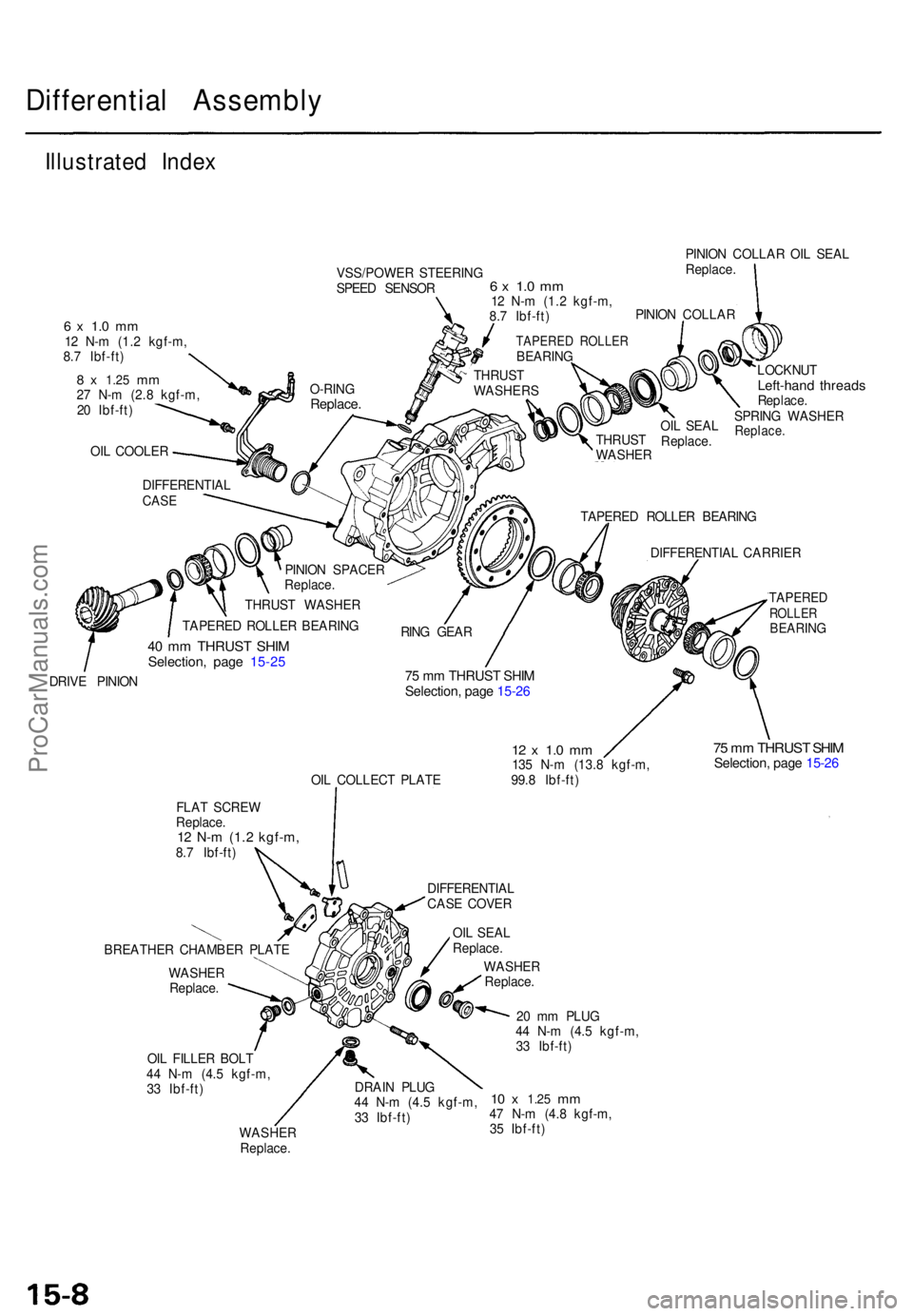 ACURA TL 1995 Service Repair Manual Differential Assembl y
Illustrated Inde x
VSS/POWE R STEERIN G
SPEE D SENSO R PINIO
N COLLA R OI L SEA L
Replace .
6 x 1. 0 m m12 N- m (1. 2 kgf-m ,
8. 7 Ibf-ft )
8 x 1.2 5 mm27 N- m (2. 8 kgf-m ,
ACURA TL 1995 Service Repair Manual Differential Assembl y
Illustrated Inde x
VSS/POWE R STEERIN G
SPEE D SENSO R PINIO
N COLLA R OI L SEA L
Replace .
6 x 1. 0 m m12 N- m (1. 2 kgf-m ,
8. 7 Ibf-ft )
8 x 1.2 5 mm27 N- m (2. 8 kgf-m ,