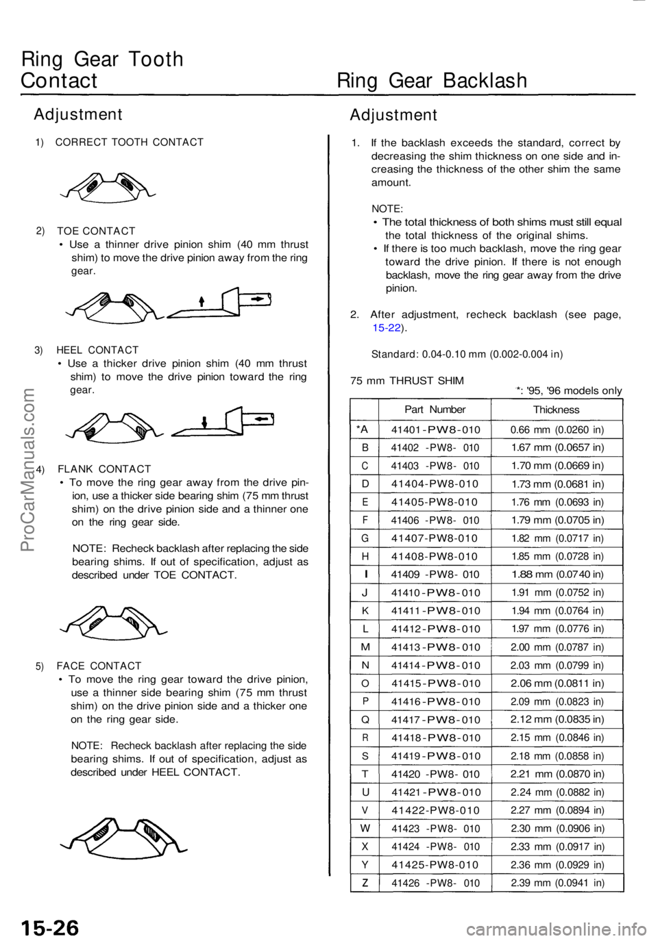 ACURA TL 1995 Service Repair Manual Ring Gea r Toot h
Contac t Rin g Gea r Backlas h
Adjustmen t
1) CORREC T TOOT H CONTAC T
2)
4)
5 )
TO E CONTAC T
• Us e a thinne r driv e pinio n shi m (4 0 m m thrus t
shim ) t o mov e th e driv ACURA TL 1995 Service Repair Manual Ring Gea r Toot h
Contac t Rin g Gea r Backlas h
Adjustmen t
1) CORREC T TOOT H CONTAC T
2)
4)
5 )
TO E CONTAC T
• Us e a thinne r driv e pinio n shi m (4 0 m m thrus t
shim ) t o mov e th e driv