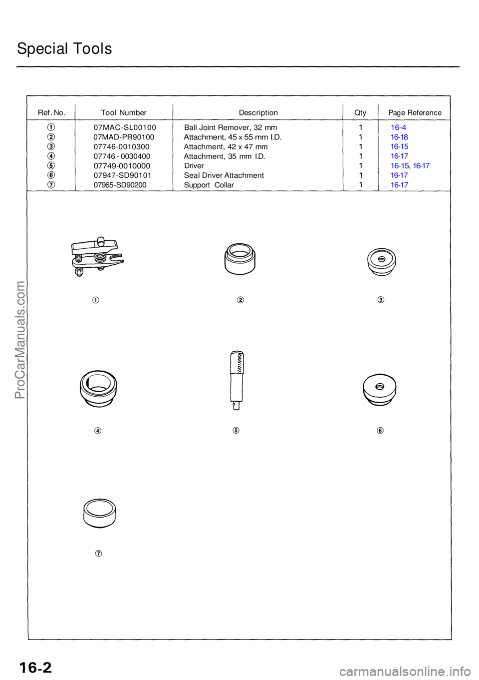 ACURA TL 1995  Service Repair Manual Special Tool s
Ref. No.Too l Numbe rDescriptio nQtyPag e Referenc e
07MAC-SL0010 0
07MAD-PR9010 0
07746-001030 0
0774 6 - 003040 0
07749-001000 0
07947-SD9010 1
0796 5-SD9020 0 Bal
l Join t Remover , 