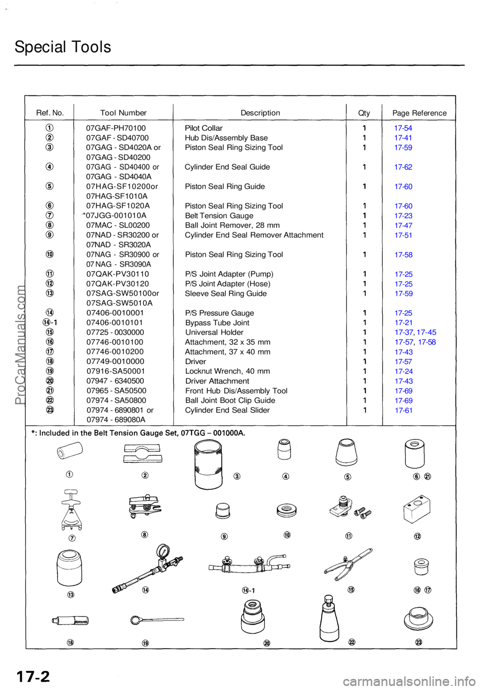 ACURA TL 1995 Service Repair Manual Special Tool s
Ref. No.Too l Numbe r DescriptionQtyPag e Referenc e
Pilot Colla r
Hub Dis/Assembl y Bas e
Pisto n Sea l Rin g Sizin g Too l
Cylinde r En d Sea l Guid e
Pisto n Sea l Rin g Guid e
Pisto ACURA TL 1995 Service Repair Manual Special Tool s
Ref. No.Too l Numbe r DescriptionQtyPag e Referenc e
Pilot Colla r
Hub Dis/Assembl y Bas e
Pisto n Sea l Rin g Sizin g Too l
Cylinde r En d Sea l Guid e
Pisto n Sea l Rin g Guid e
Pisto