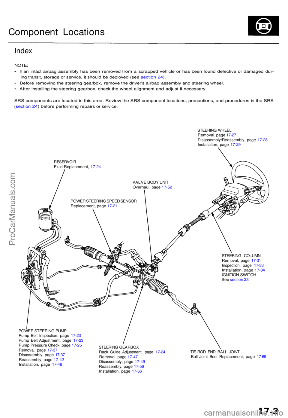 ACURA TL 1995  Service Repair Manual Component Location s
Index
NOTE :
• I f a n intac t airba g assembl y ha s bee n remove d fro m a  scrappe d vehicl e o r ha s bee n foun d defectiv e o r damage d dur -
in g transit , storag e o r 