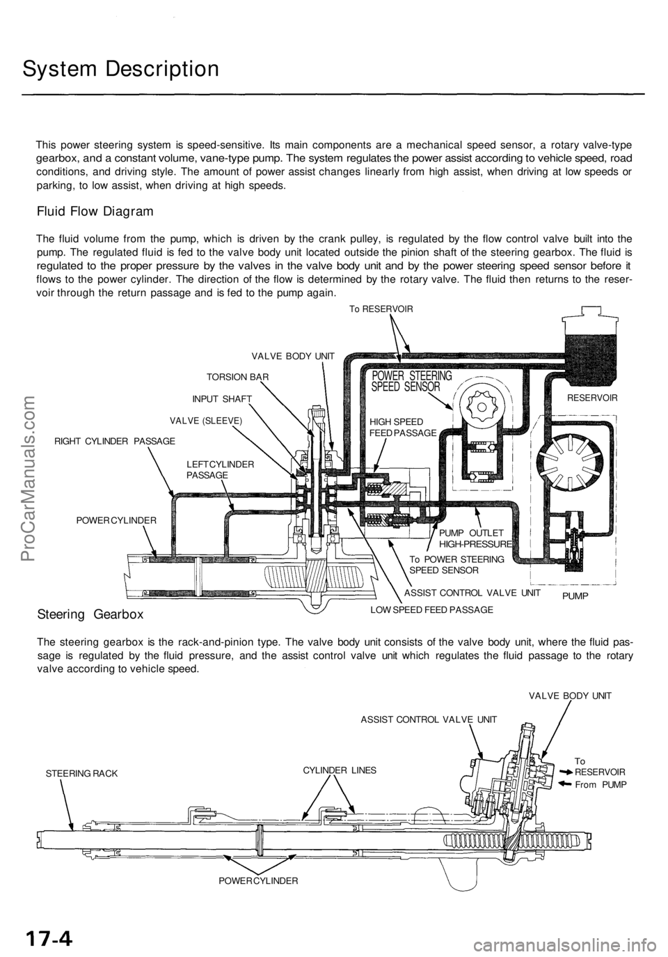 ACURA TL 1995  Service Repair Manual System Descriptio n
This powe r steerin g syste m is speed-sensitive . It s mai n component s ar e a  mechanica l spee d sensor , a  rotar y valve-typ e
gearbox, an d a  constan t volume , vane-typ e 