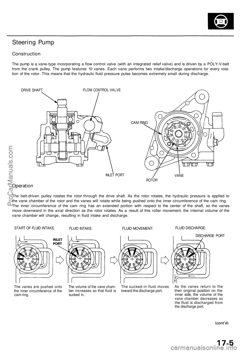 ACURA TL 1995  Service Repair Manual Steering Pum p
Constructio n
The pum p is a  vane-typ e incorporatin g a  flo w contro l valv e (wit h a n integrate d relie f valve ) an d i s drive n b y a  POLY-V-bel t
fro m th e cran k pulley . T
