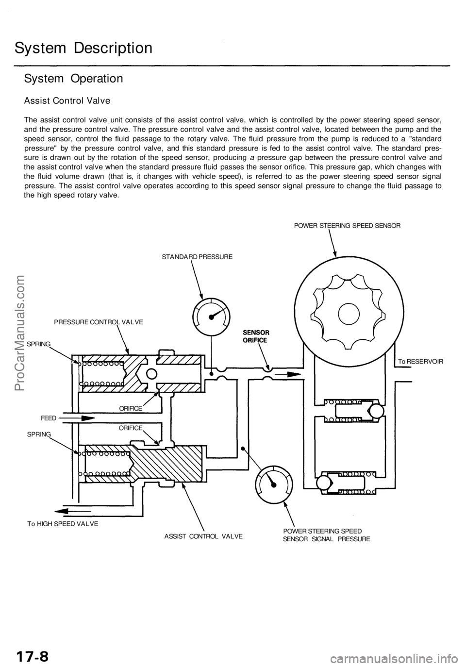 ACURA TL 1995 Service Repair Manual System Descriptio n
System Operatio n
Assist Contro l Valv e
The assis t contro l valv e uni t consist s o f th e assis t contro l valve , whic h i s controlle d b y th e powe r steerin g spee d senso ACURA TL 1995 Service Repair Manual System Descriptio n
System Operatio n
Assist Contro l Valv e
The assis t contro l valv e uni t consist s o f th e assis t contro l valve , whic h i s controlle d b y th e powe r steerin g spee d senso