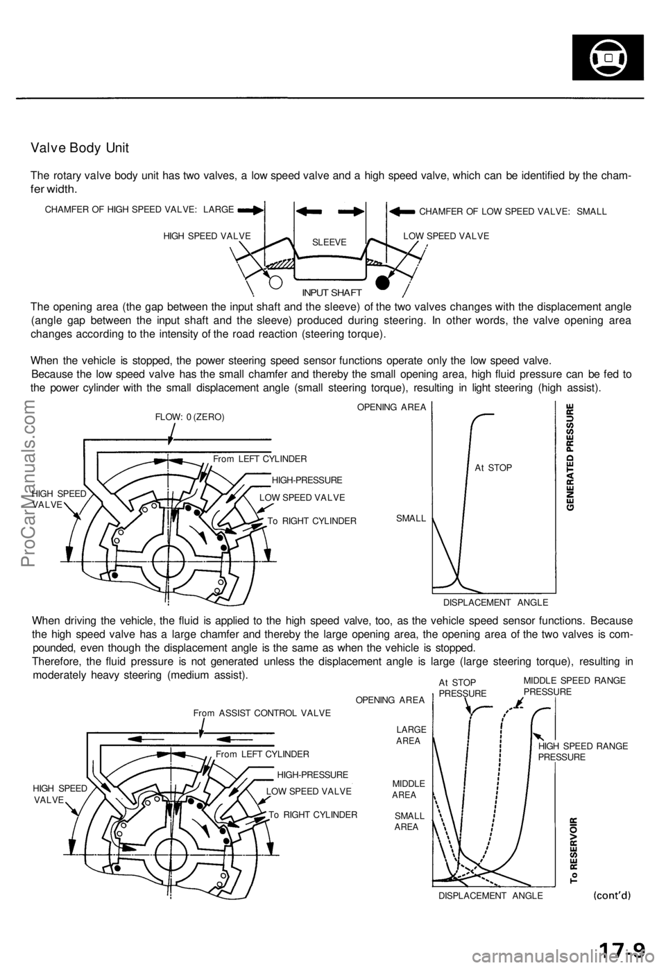 ACURA TL 1995  Service Repair Manual Valve Bod y Uni t
The rotar y valv e bod y uni t ha s tw o valves , a  lo w spee d valv e an d a  hig h spee d valve , whic h ca n b e identifie d b y th e cham -
fer width.
CHAMFE R O F HIG H SPEE D 