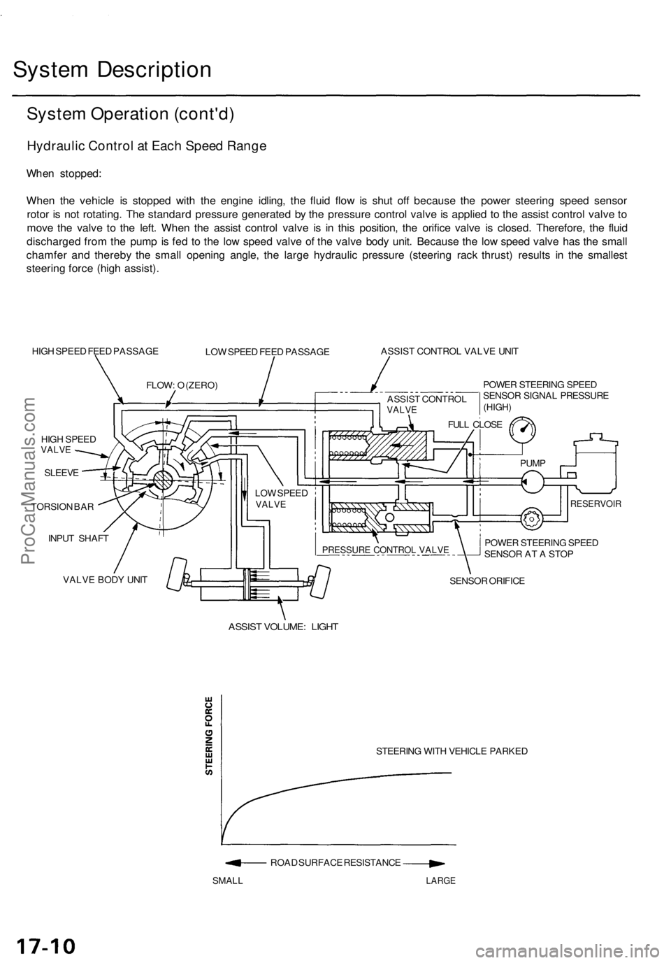 ACURA TL 1995 Service Repair Manual
System Description
System Operation (cont'd)
Hydraulic Control at Each Speed Range
When stopped:
When the vehicle is stopped with the engine idling, the fluid flow is shut off because the pow ACURA TL 1995 Service Repair Manual
System Description
System Operation (cont'd)
Hydraulic Control at Each Speed Range
When stopped:
When the vehicle is stopped with the engine idling, the fluid flow is shut off because the pow