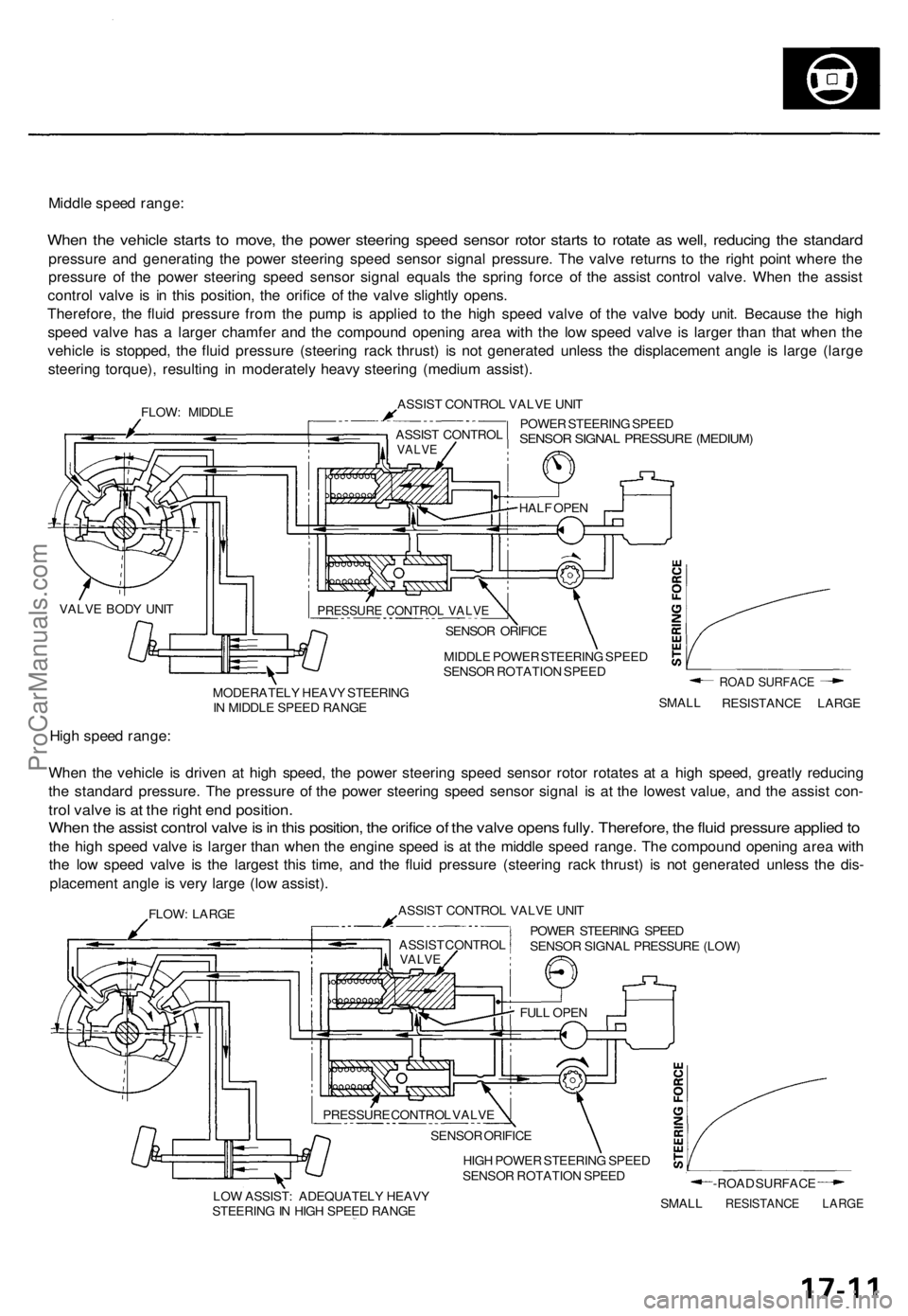 ACURA TL 1995 Service Repair Manual
Middle speed range:
When the vehicle starts to move, the power steering speed sensor rotor starts to rotate as well, reducing the standard
pressure and generating the power steering speed sensor si ACURA TL 1995 Service Repair Manual
Middle speed range:
When the vehicle starts to move, the power steering speed sensor rotor starts to rotate as well, reducing the standard
pressure and generating the power steering speed sensor si