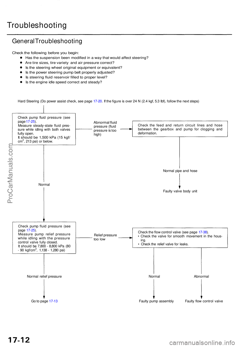 ACURA TL 1995  Service Repair Manual Troubleshooting
General Troubleshootin g
Check th e followin g befor e yo u begin :
Has th e suspensio n bee n modifie d in  a  wa y tha t woul d affec t steering ?
Are tir e sizes , tir e variet y an