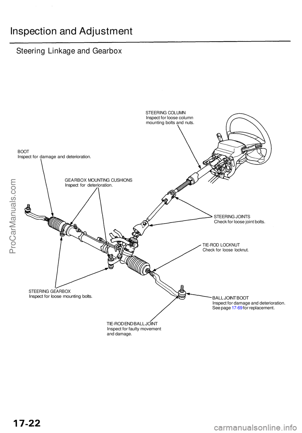 ACURA TL 1995  Service Repair Manual Inspection an d Adjustmen t
Steering Linkag e an d Gearbo x
STEERIN G COLUM NInspect fo r loos e colum n
mountin g bolt s an d nuts .
BOO TInspec t fo r damag e an d deterioration .
STEERING JOINT SCh