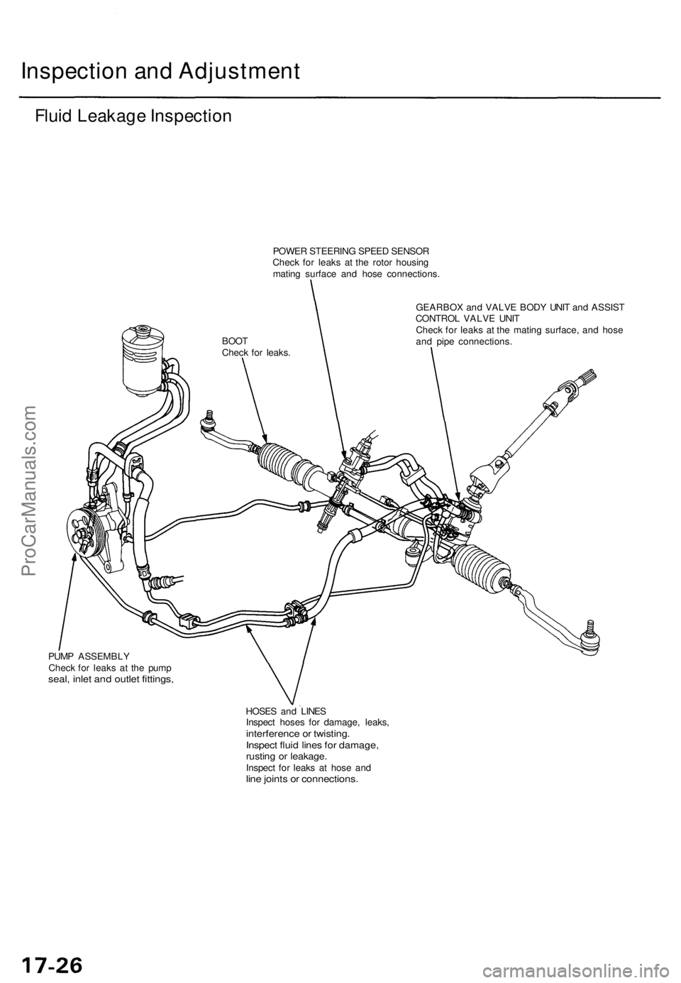 ACURA TL 1995  Service Repair Manual Inspection an d Adjustmen t
Fluid Leakag e Inspectio n
POWER STEERIN G SPEE D SENSO R
Chec k fo r leak s a t th e roto r housin g
matin g surfac e an d hos e connections .
GEARBO X an d VALV E BOD Y U