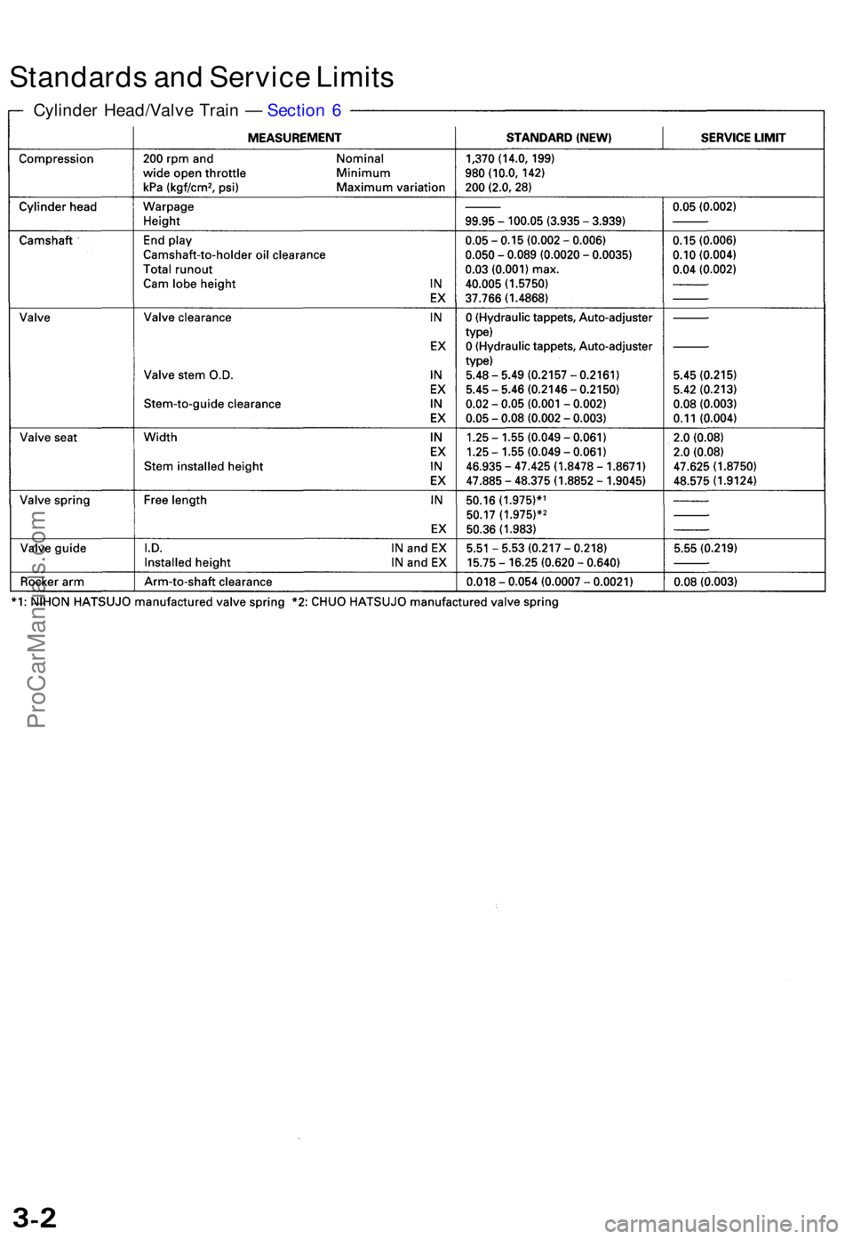 ACURA TL 1995  Service Repair Manual Standards an d Servic e Limit s
Cylinde r Head/Valv e Trai n —  Sectio n 6
ProCarManuals.com 
