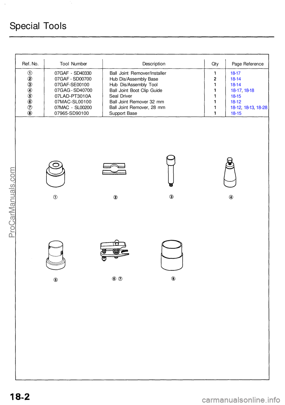 ACURA TL 1995  Service Repair Manual Special Tool s
Ref. No.Too l Numbe r DescriptionQtyPag e Referenc e
Ball Join t Remover/Installe r
Hu b Dis/Assembl y Bas e
Hu b Dis/Assembl y Too l
Bal l Join t Boo t Cli p Guid e
Sea l Drive r
Bal l