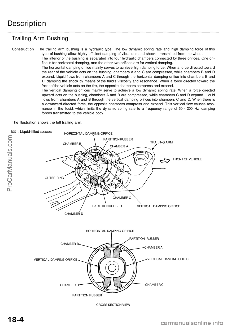 ACURA TL 1995  Service Repair Manual Description
Trailing Ar m Bushin g
Constructio n Th e trailin g ar m bushin g i s a  hydrauli c type . Th e lo w dynami c sprin g rat e an d hig h dampin g forc e o f thi s
typ e o f bushin g allo w h