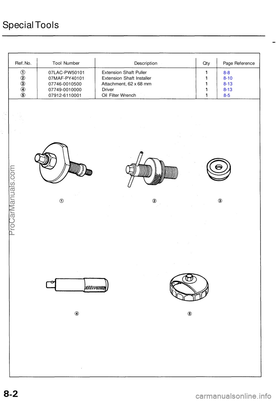 ACURA TL 1995  Service Repair Manual Special Tool s
Ref. No.Too l Numbe r
DescriptionQtyPag e Referenc e
07LAC-PW5010 1
07MAF-PY4010 1
07746-0010500
07749-0010000
07912-6110001
Extensio n Shaf t Pulle r
Extensio n Shaf t Installe r
Attac