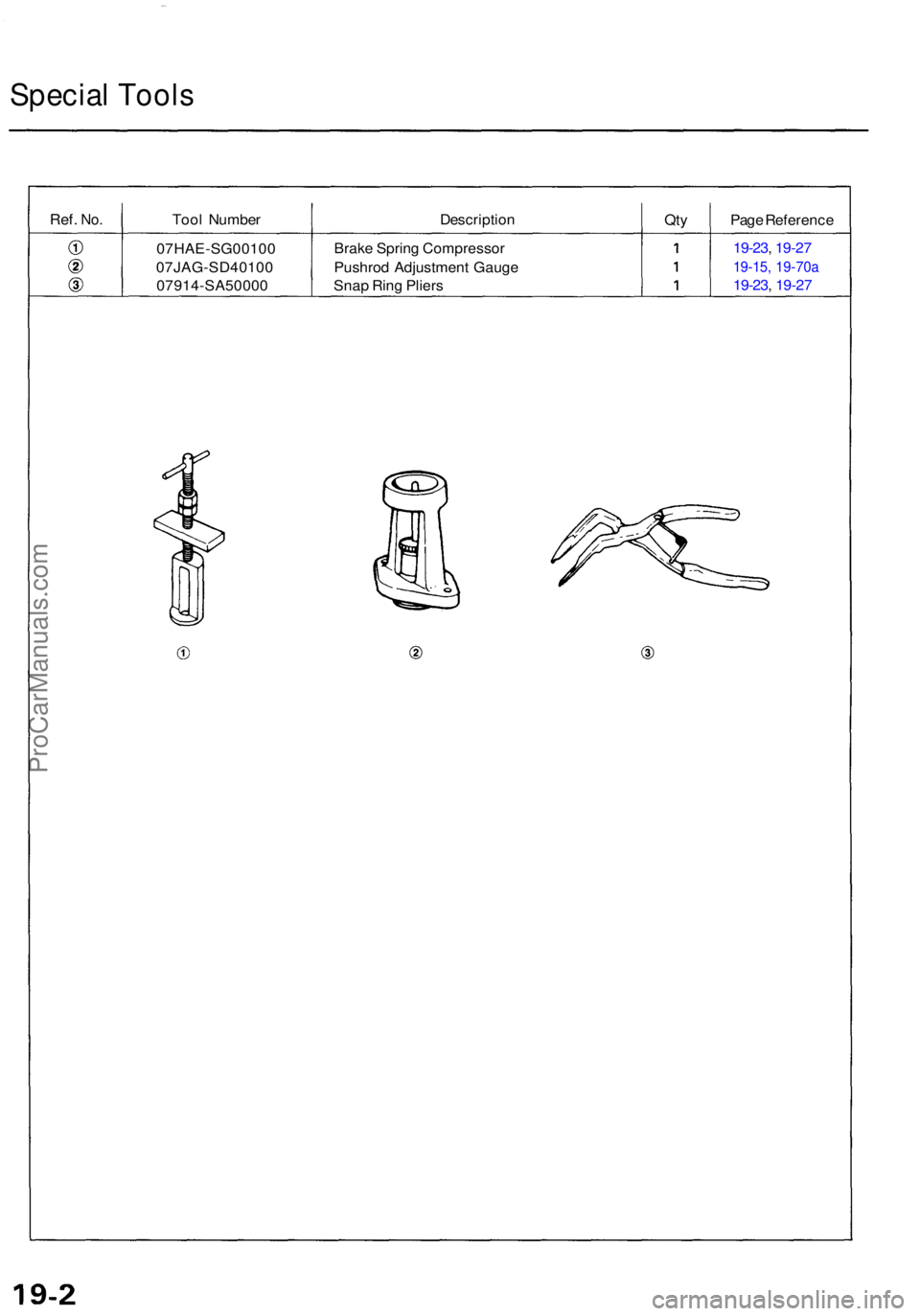 ACURA TL 1995  Service Repair Manual Special Tool s
Ref. No.Too l Numbe r DescriptionQtyPag e Referenc e
07HAE-SG0010 0
07JAG-SD4010 0
07914-SA5000 0Brak
e Sprin g Compresso r
Pushro d Adjustmen t Gaug e
Sna p Rin g Plier s 19-23
, 19-2 
