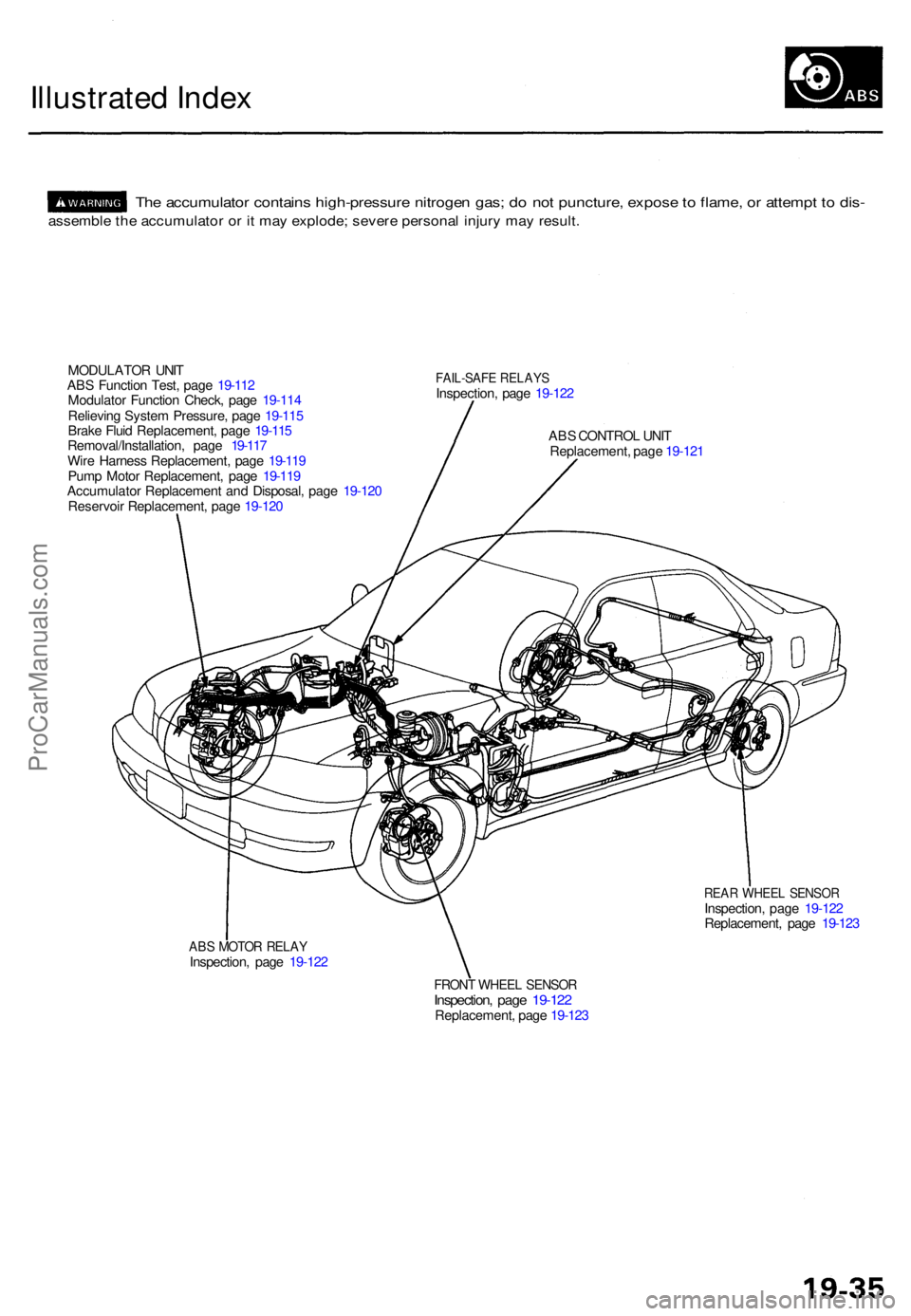 ACURA TL 1995  Service Repair Manual Illustrated Inde x
The accumulato r contain s high-pressur e nitroge n gas ; d o no t puncture , expos e to  flame , o r attemp t t o  dis -
assembl e th e accumulato r o r i t ma y explode ; sever e 