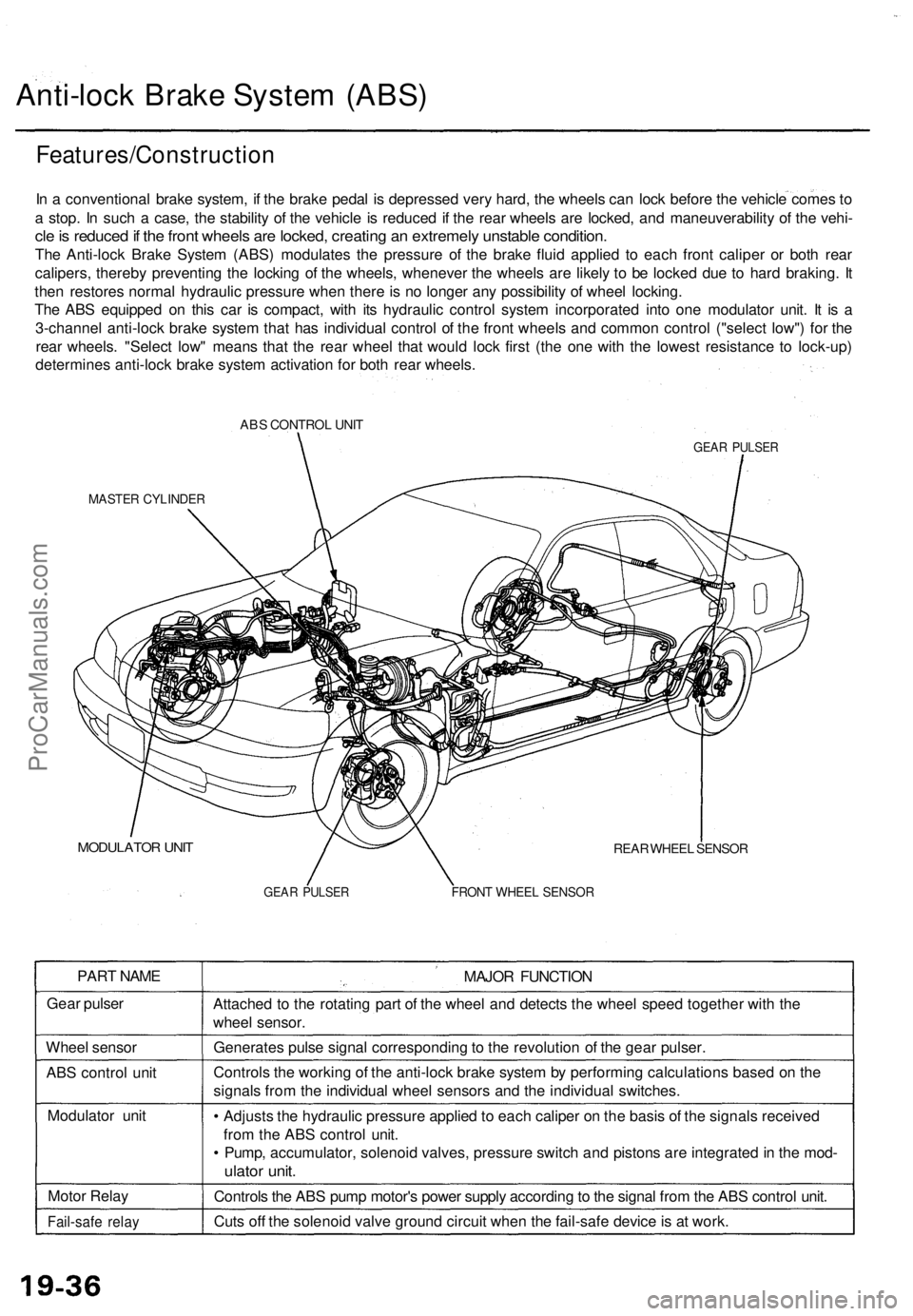 ACURA TL 1995  Service Repair Manual 
Anti-lock Brake System (ABS)

Features/Construction

In a conventional brake system, if the brake pedal is depressed very hard, the wheels can lock before the vehicle comes to

a stop. In such a case