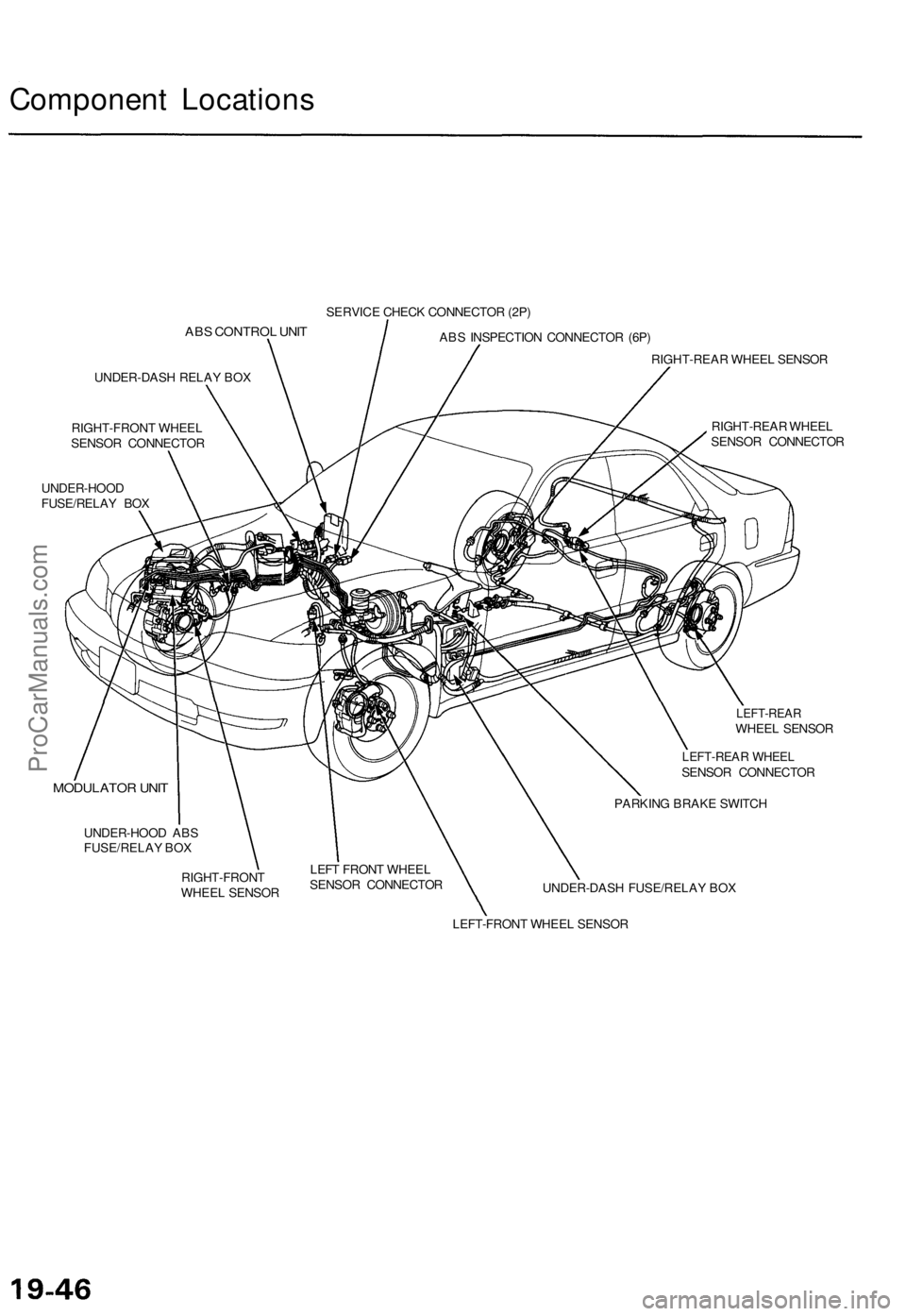 ACURA TL 1995  Service Repair Manual 
Component Locations

ABS CONTROL UNIT

UNDER-DASH RELAY BOX

RIGHT-FRONT WHEEL

SENSOR CONNECTOR

UNDER-HOOD

FUSE/RELAY BOX 
SERVICE CHECK CONNECTOR (2P)

ABS INSPECTION CONNECTOR (6P)

MODULATOR UN