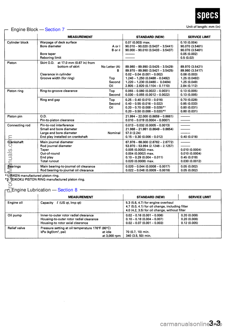 ACURA TL 1995  Service Repair Manual Engine Lubricatio n —  Sectio n 8
Engin
e Bloc k —  Sectio n 7
ProCarManuals.com 