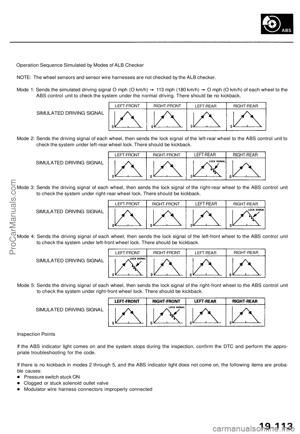 ACURA TL 1995  Service Repair Manual 
Operation Sequence Simulated by Modes of ALB Checker

NOTE: The wheel sensors and sensor wire harnesses are not checked by the ALB checker.

Mode 1: Sends the simulated driving signal O mph (O km/h) 