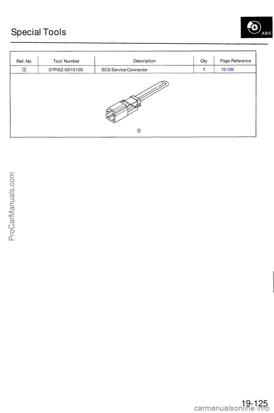 ACURA TL 1995  Service Repair Manual Special Tool s
Ref. No.Too l Numbe r Descriptio
nQtyPag e Referenc e
07PAZ-001010 0 SC S Servic e Connecto r 19-13 9
19-125
ProCarManuals.com 