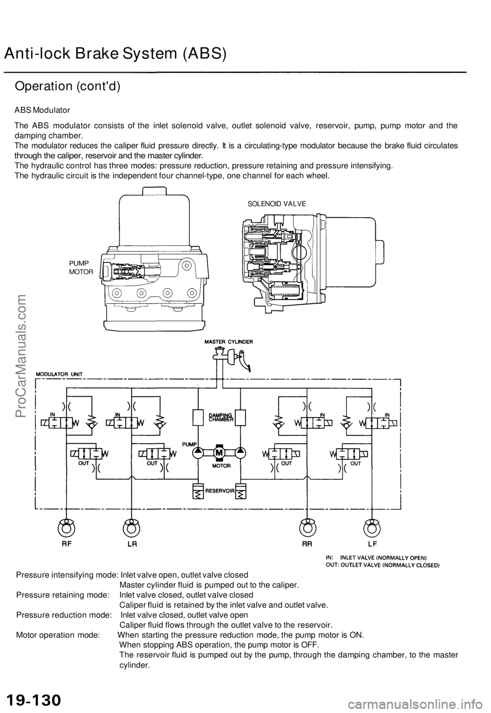 ACURA TL 1995 Service Repair Manual
Anti-lock Brake System (ABS)
Operation (cont'd)
ABS Modulator
The ABS modulator consists of the inlet solenoid valve, outlet solenoid valve, reservoir, pump, pump motor and the
damping chambe ACURA TL 1995 Service Repair Manual
Anti-lock Brake System (ABS)
Operation (cont'd)
ABS Modulator
The ABS modulator consists of the inlet solenoid valve, outlet solenoid valve, reservoir, pump, pump motor and the
damping chambe
