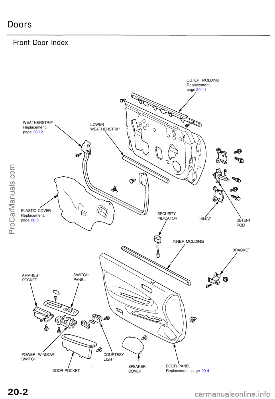 ACURA TL 1995  Service Repair Manual Doors
Front Doo r Inde x
WEATHERSTRI P
Replacement ,
pag e 20-1 2
PLASTI C COVE R
Replacement ,
pag e 20- 5
ARMRES T
POCKE T OUTE
R MOLDIN G
Replacement ,
pag e 20-1 1
POWE R WINDO W
SWITCH
DETEN TROD