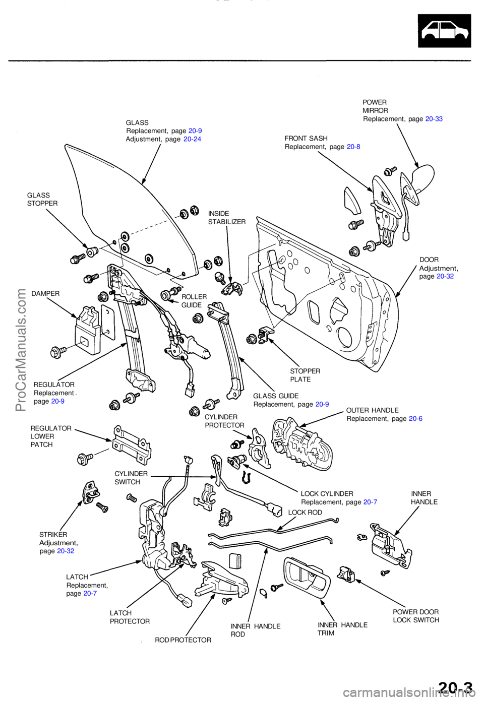 ACURA TL 1995  Service Repair Manual GLASSSTOPPE R
DAMPER
REGULATO RReplacemen t
pag e 20- 9
REGULATO RLOWERPATCH
STRIKE RAdjustment ,page 20-3 2
GLAS SReplacement , pag e 20- 9
Adjustment , pag e 20-2 4
POWE RMIRRO R
Replacement , pag e