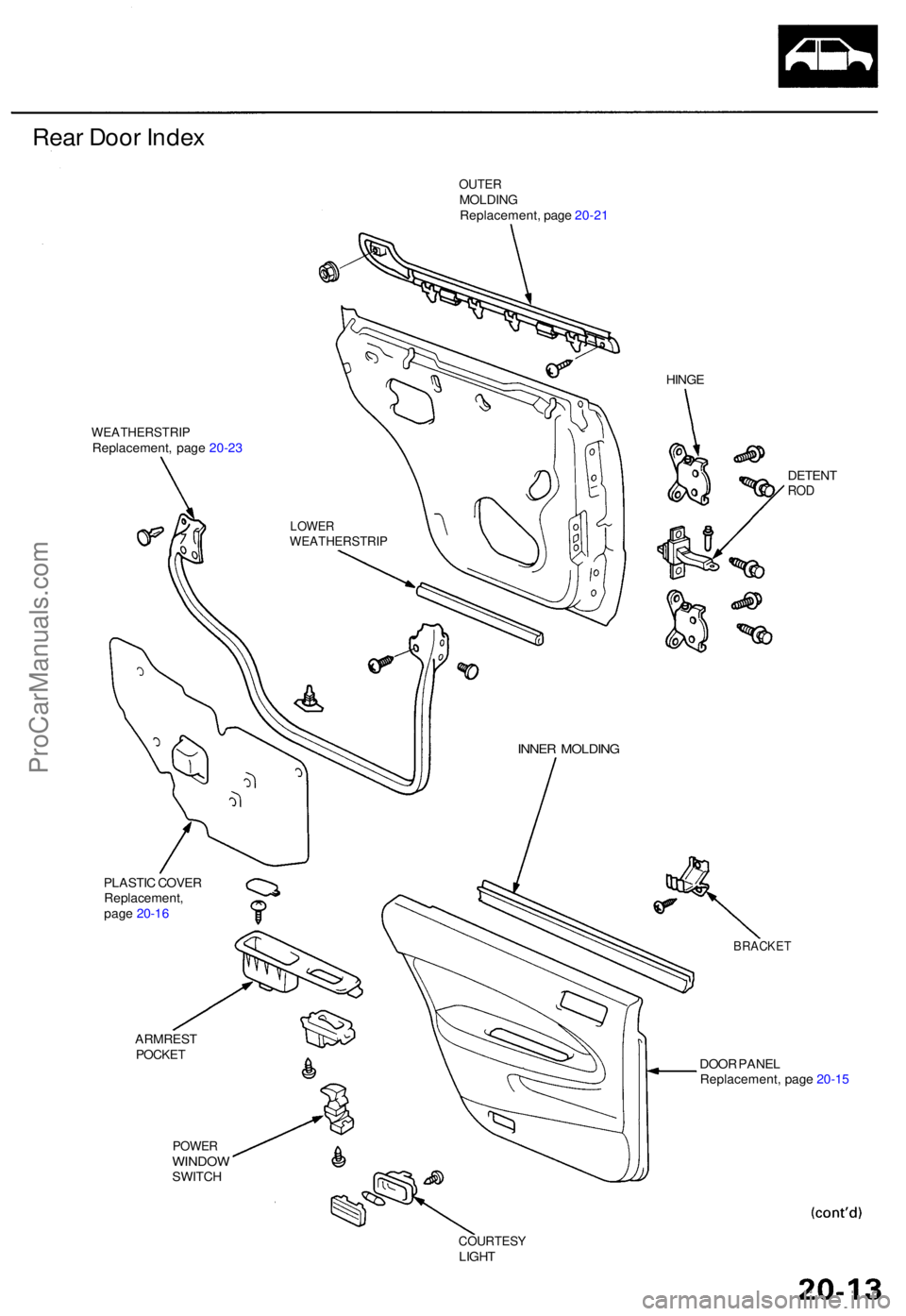 ACURA TL 1995  Service Repair Manual Rear Doo r Inde x
WEATHERSTRI PReplacement, pag e 20-2 3
OUTE RMOLDIN G
Replacement , pag e 20-2 1
PLASTI C COVE R
Replacement ,
pag e 20-1 6
DETEN TROD
BRACKE T
ARMRES TPOCKETDOOR PANE L
Replacement 