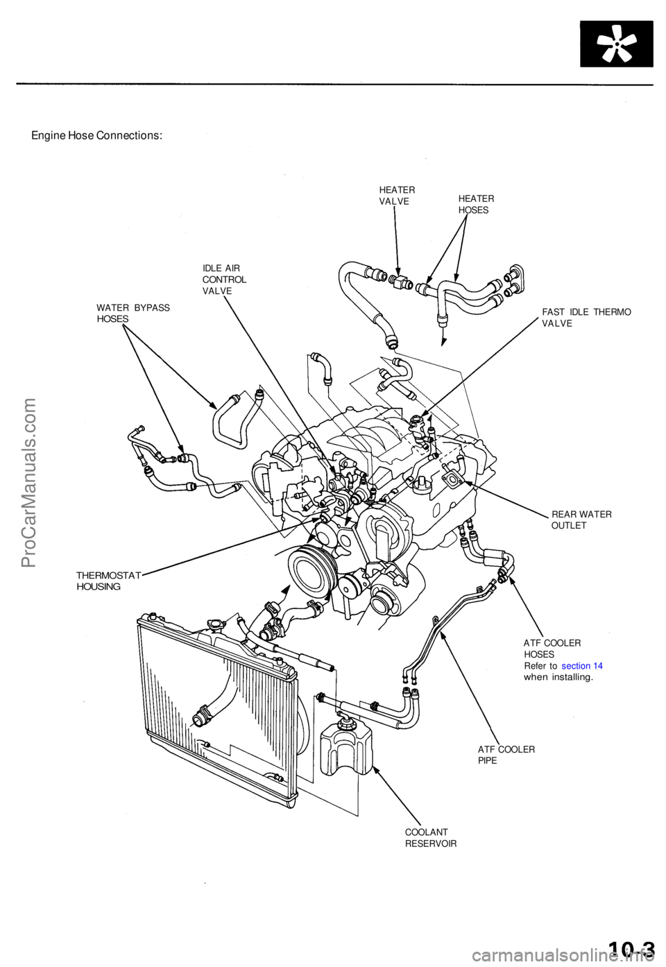 ACURA TL 1995  Service Repair Manual Engine Hos e Connections :
HEATERVALVEHEATE RHOSES
IDL E AI R
CONTRO LVALVE
WATE R BYPAS S
HOSES
THERMOSTA THOUSING
FAST IDL E THERM O
VALV E
REA R WATE R
OUTLE T
AT F COOLE R
HOSE S
Refe r t o sectio