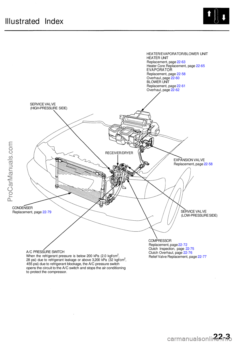 ACURA TL 1995  Service Repair Manual Illustrated Inde x
HEATER/EVAPORATOR/BLOWE R UNITHEATE R UNI T
Replacement , pag e 22-6 3
Heate r Cor e Replacement , pag e 22-6 5
EVAPORATO RReplacement, pag e 22-5 8
Overhaul , pag e 22-6 0
BLOWE R 