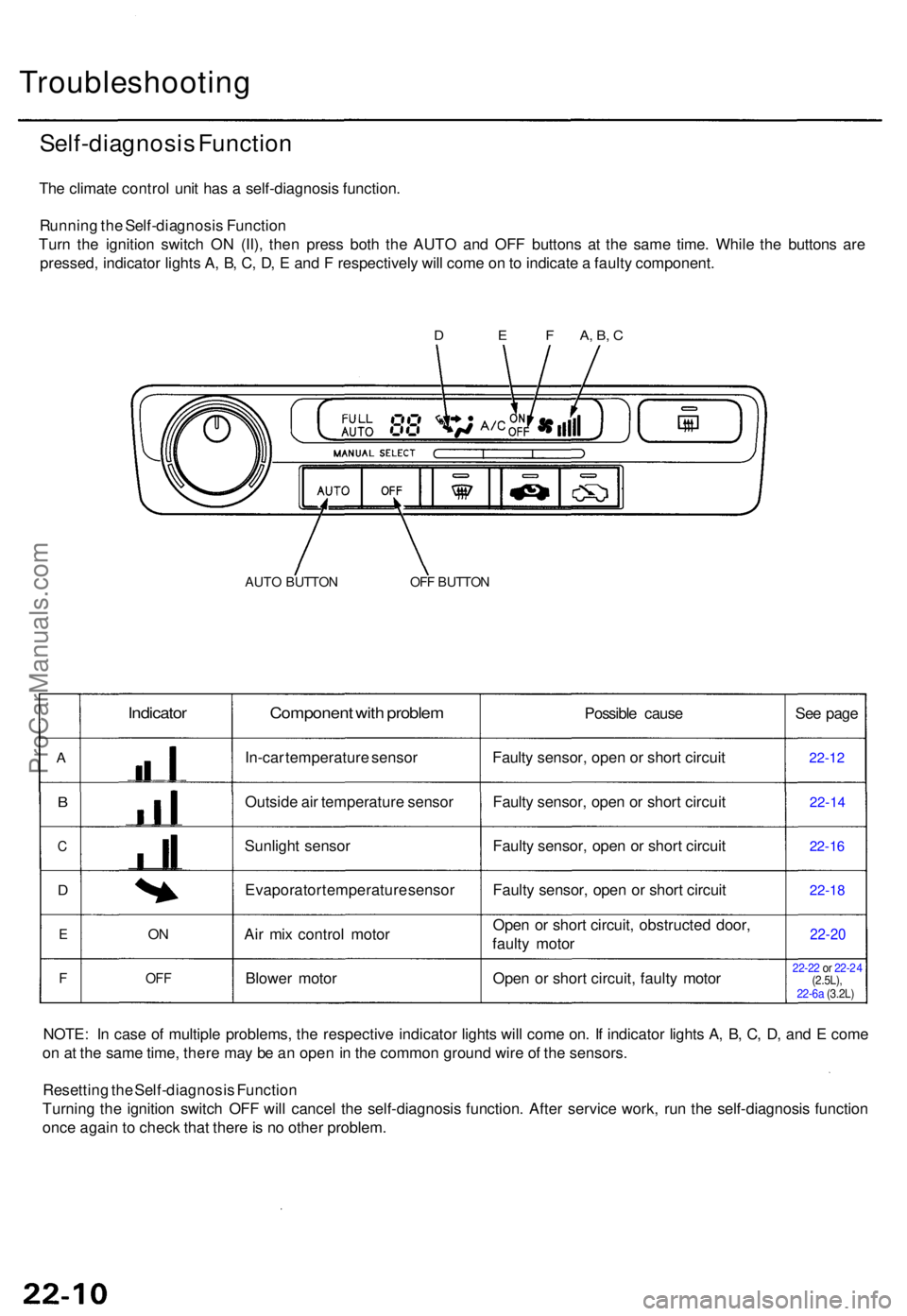 ACURA TL 1995  Service Repair Manual Troubleshooting
Self-diagnosis Functio n
The climat e contro l uni t ha s a  self-diagnosi s function .
Runnin g th e Self-diagnosi s Functio n
Tur n th e ignitio n switc h O N (II) , the n pres s bot