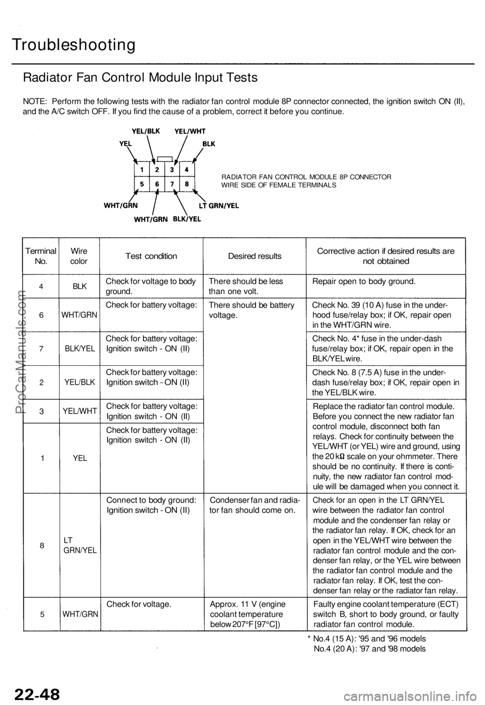 ACURA TL 1995 Service Repair Manual
Troubleshooting
Radiator Fan Control Module Input Tests
NOTE: Perform the following tests with the radiator fan control module 8P connector connected, the ignition switch ON (II),
and the A/C swit ACURA TL 1995 Service Repair Manual
Troubleshooting
Radiator Fan Control Module Input Tests
NOTE: Perform the following tests with the radiator fan control module 8P connector connected, the ignition switch ON (II),
and the A/C swit