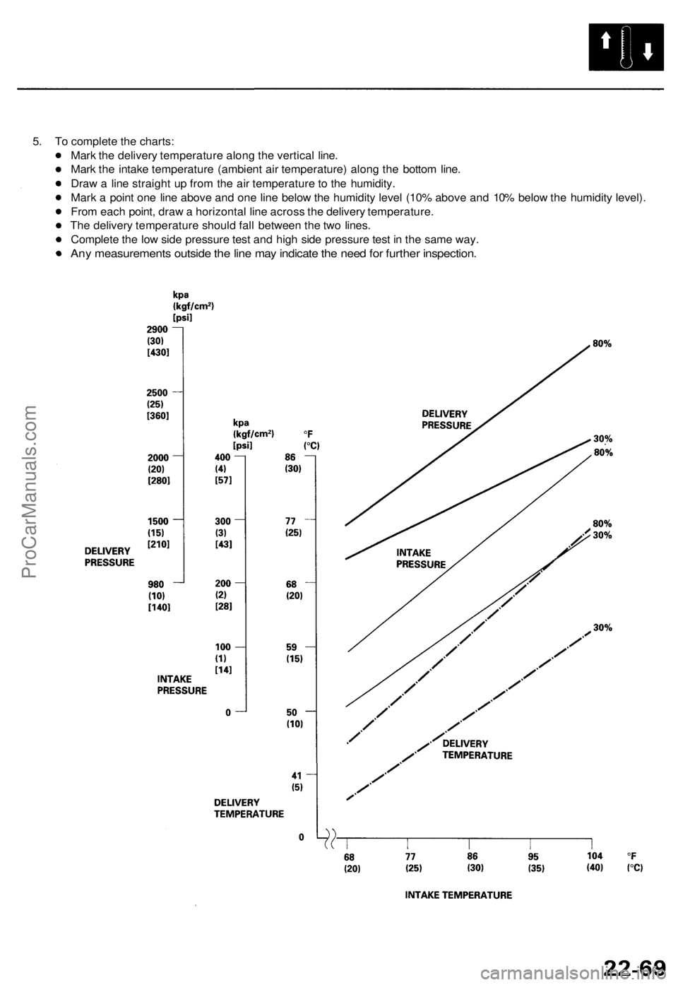 ACURA TL 1995  Service Repair Manual 
5. To complete the charts:

Mark the delivery temperature along the vertical line.

Mark the intake temperature (ambient air temperature) along the bottom line.

Draw a line straight up from the air 