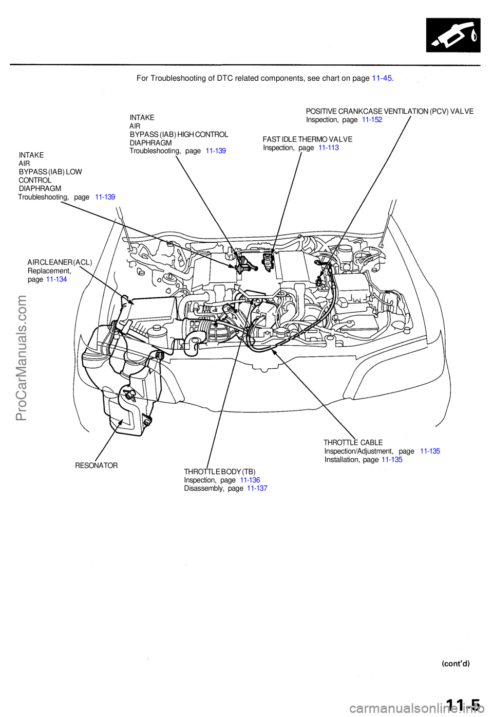 ACURA TL 1995  Service Repair Manual INTAKEAIRBYPAS S (IAB ) LO WCONTRO LDIAPHRAG M
Troubleshooting , pag e  11-13 9
INTAK EAIRBYPAS S (IAB ) HIG H CONTRO L
DIAPHRAG M
Troubleshooting , pag e  11-13 9 POSITIV
E CRANKCAS E VENTILATIO N (P