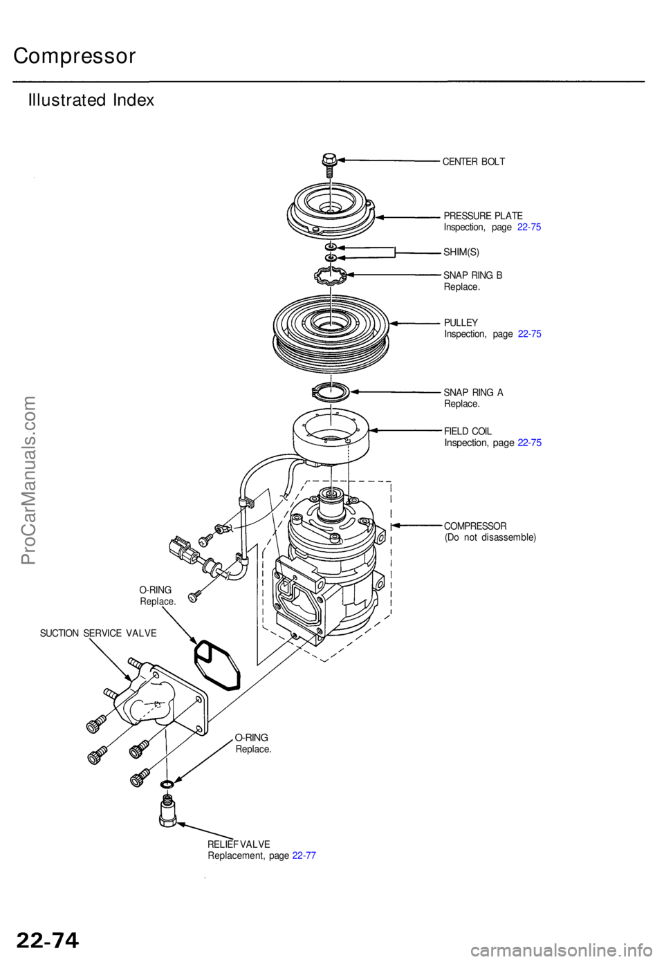 ACURA TL 1995  Service Repair Manual Compressor
Illustrated Inde x
SUCTIO N SERVIC E VALV E CENTE
R BOL T
PRESSUR E PLAT E
Inspection , pag e  22-7 5
SHIM(S )
SNAP RIN G B
Replace .
PULLE Y
Inspection , pag e 22-7 5
SNA P RIN G A
Replace