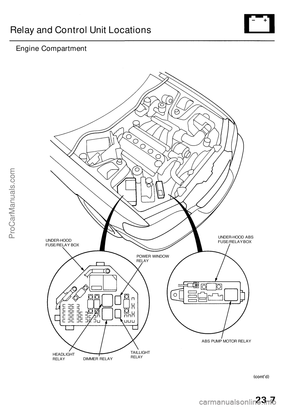 ACURA TL 1995  Service Repair Manual 
Relay and Control Unit Locations

Engine Compartment

UNDER-HOOD ABS

FUSE/RELAY BOX

ABS PUMP MOTOR RELAY

HEADLIGHT

RELAY 
DIMMER RELAY 
TAILLIGHT

RELAY 
POWER WINDOW

RELAY
UNDER-HOOD

FUSE/RELA
