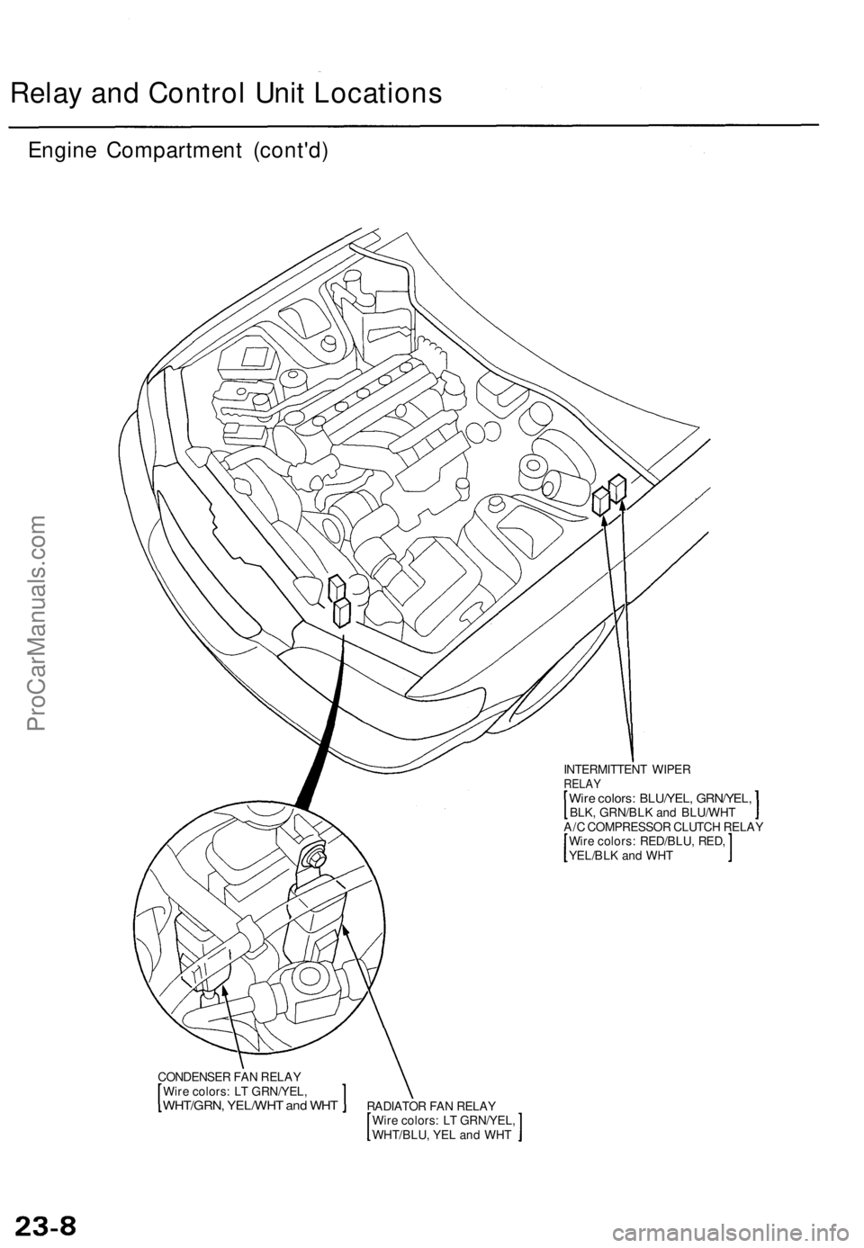ACURA TL 1995  Service Repair Manual 
Relay and Control Unit Locations

Engine Compartment (cont'd)

INTERMITTENT WIPER

RELAY

Wire colors: BLU/YEL, GRN/YEL,

BLK, GRN/BLK and BLU/WHT

A/C COMPRESSOR CLUTCH RELAY

Wire colors: RED/B