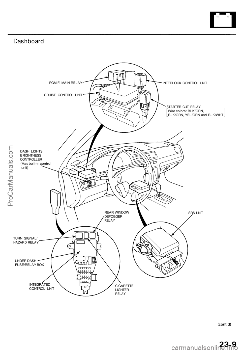 ACURA TL 1995  Service Repair Manual Dashboard
PGM-FI MAI N RELA Y
CRUIS E CONTRO L UNI T
DAS H LIGHT S
BRIGHTNES S
CONTROLLE R(Has built-i n contro lunit)
TUR N SIGNAL /HAZARD RELA Y
UNDER-DAS H
FUSE/RELA Y BO X INTERLOC
K CONTRO L UNI 