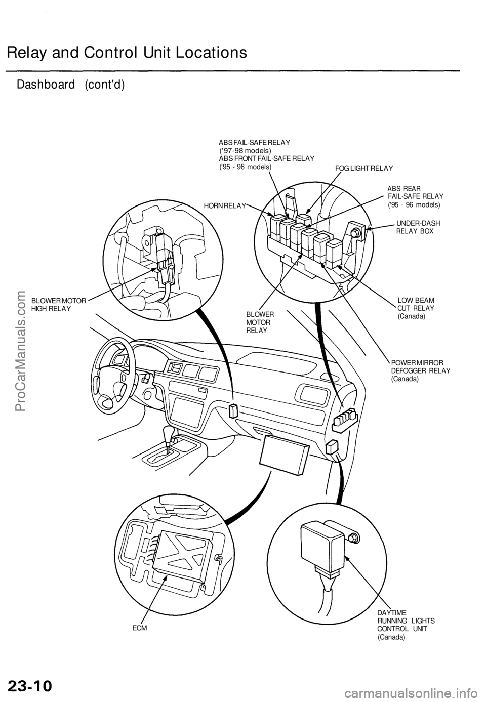 ACURA TL 1995  Service Repair Manual 
Relay and Control Unit Locations

Dashboard (cont'd)

ABS FAIL-SAFE RELAY

('97-98 models)

ABS FRONT FAIL-SAFE RELAY

('95 - 96 models)

FOG LIGHT RELAY

BLOWER MOTOR

HIGH RELAY 
ABS RE