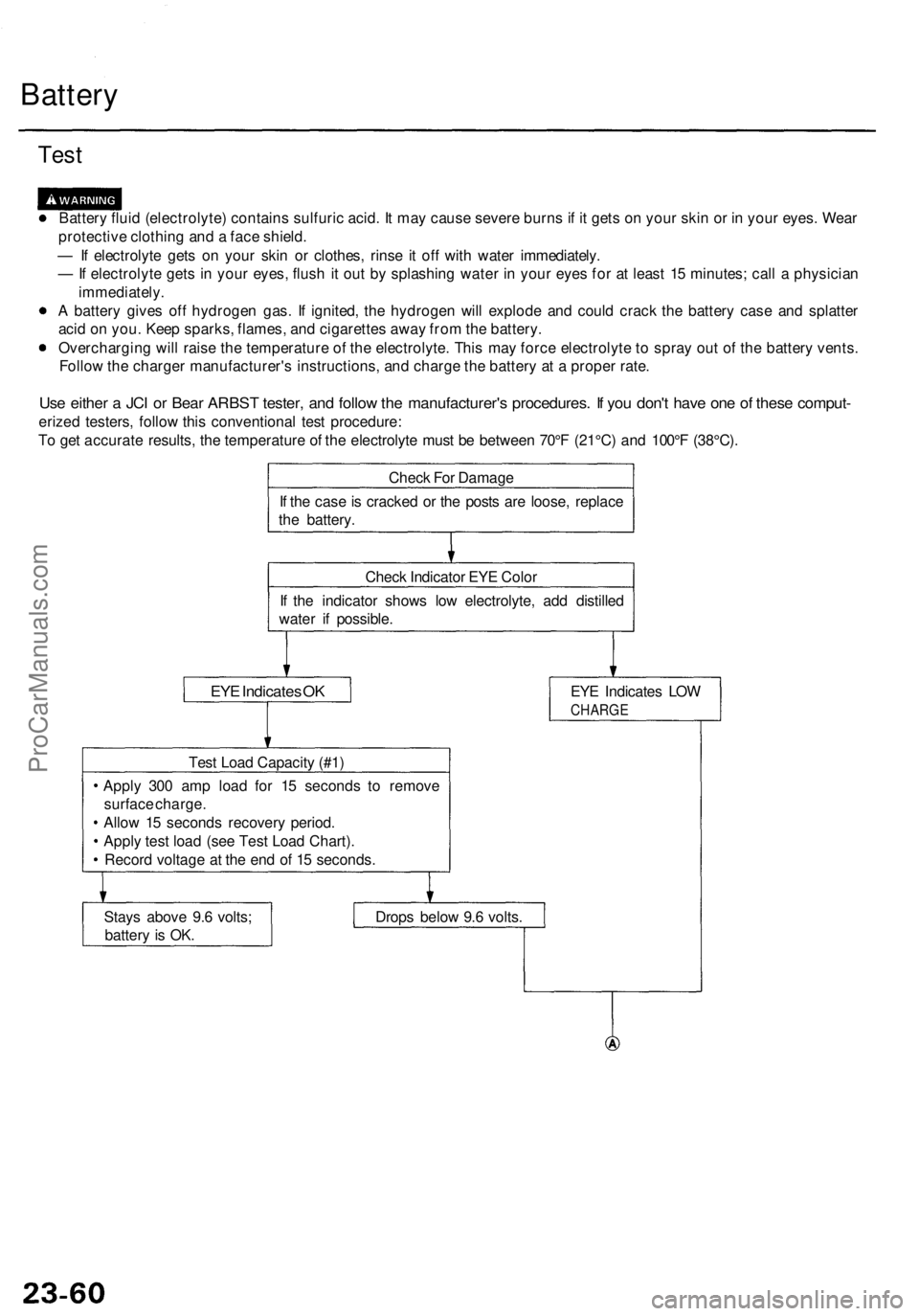 ACURA TL 1995  Service Repair Manual 
Battery

Test

Battery fluid (electrolyte) contains sulfuric acid. It may cause severe burns if it gets on your skin or in your eyes. Wear

protective clothing and a face shield.

— If electrolyte 