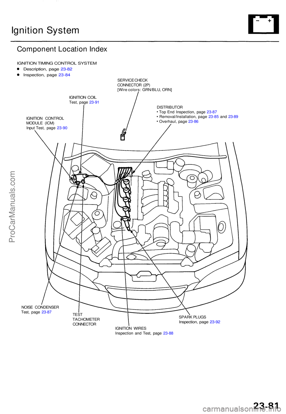 ACURA TL 1995  Service Repair Manual Ignition Syste m
Componen t Locatio n Inde x
IGNITIO N TIMIN G CONTRO L SYSTE M
Description , pag e 23-8 2
Inspection , pag e 23-8 4
IGNITIO N COI LTest , pag e 23-9 1 SERVIC
E CHEC K
CONNECTO R (2P )