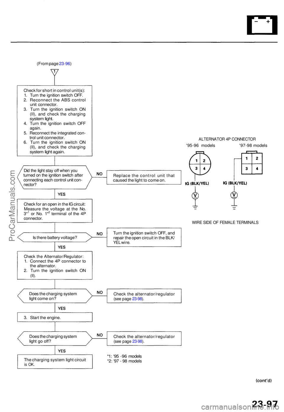 ACURA TL 1995 Service Repair Manual (From page 23-96 )
Chec k fo r shor t i n contro l unit(s) :
1 . Tur n th e ignitio n switc h OFF .
2 . Reconnec t th e AB S contro l
uni t connector .
3 . Tur n th e ignitio n switc h O N
(II) , an ACURA TL 1995 Service Repair Manual (From page 23-96 )
Chec k fo r shor t i n contro l unit(s) :
1 . Tur n th e ignitio n switc h OFF .
2 . Reconnec t th e AB S contro l
uni t connector .
3 . Tur n th e ignitio n switc h O N
(II) , an