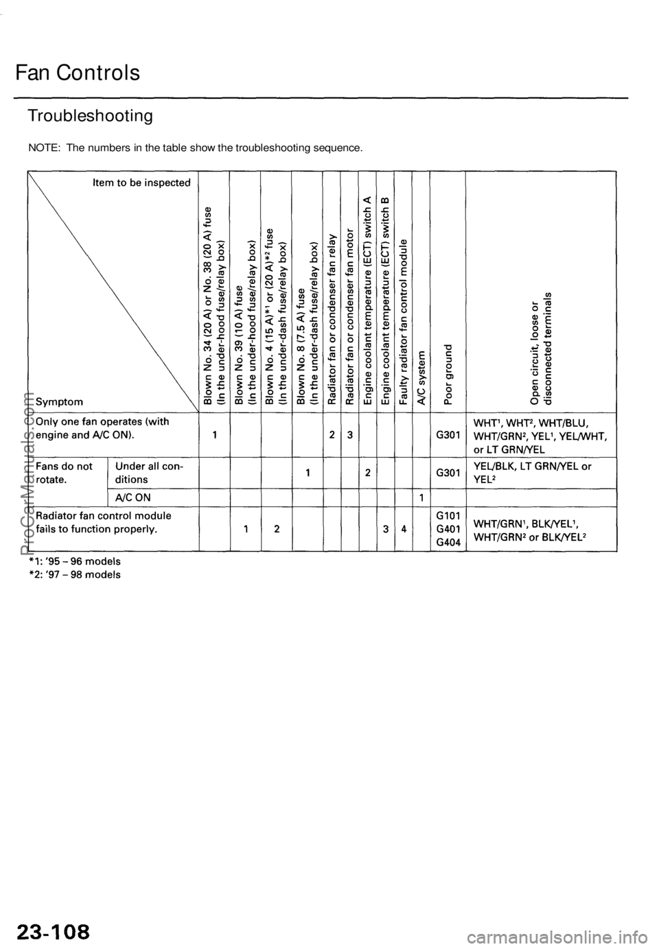 ACURA TL 1995  Service Repair Manual 
Fan Controls

Troubleshooting

NOTE: The numbers in the table show the troubleshooting sequence.ProCarManuals.com 