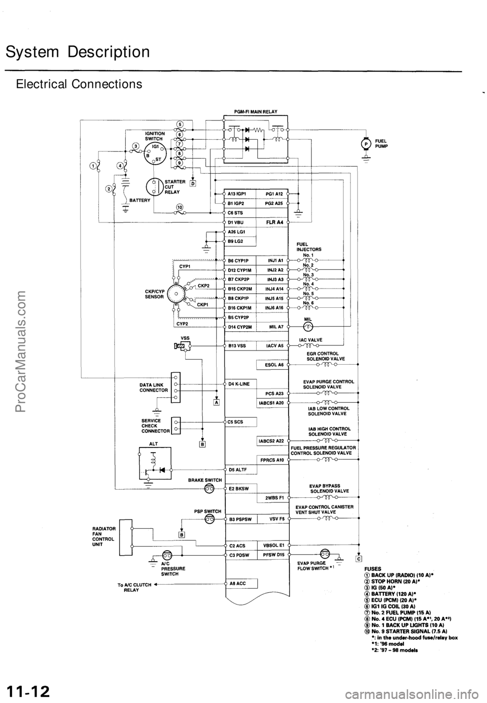 ACURA TL 1995  Service Repair Manual 
System Description

Electrical ConnectionsProCarManuals.com 