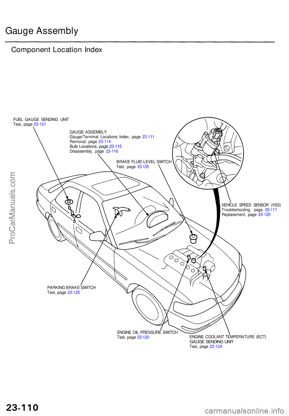 ACURA TL 1995  Service Repair Manual Gauge Assembl y
Componen t Locatio n Inde x
FUEL GAUG E SENDIN G UNI T
Test , pag e 23-12 1
VEHICLE SPEE D SENSO R (VSS )
Troubleshooting , pag e 23-11 7
Replacement , pag e 23-12 0
PARKIN G BRAK E SW